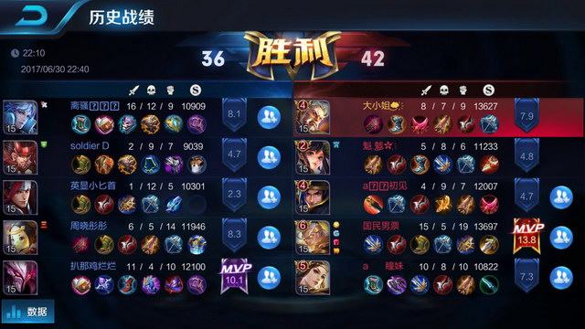 动员的生活