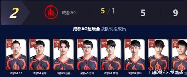 的重要性 的重要性