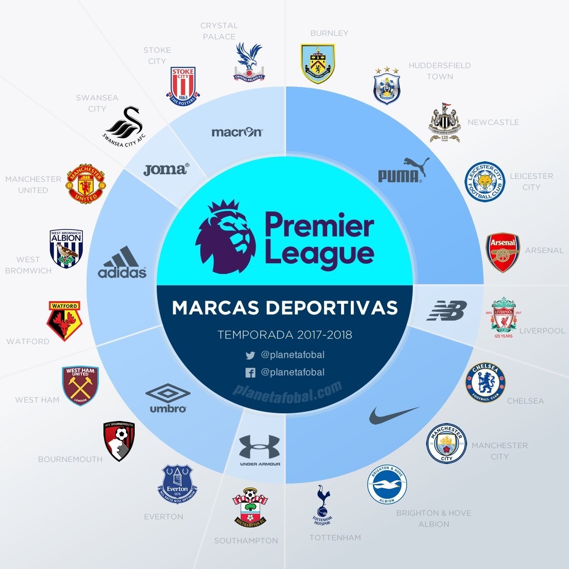 当商业化彻 当商业化彻